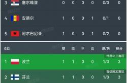 -塞维利亚主场力克对手登上积分榜首位的简单介绍