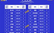 开云体育-包含波兰乒乓球队力克德国乒乓球队，奥恰洛夫惊艳世界的词条
