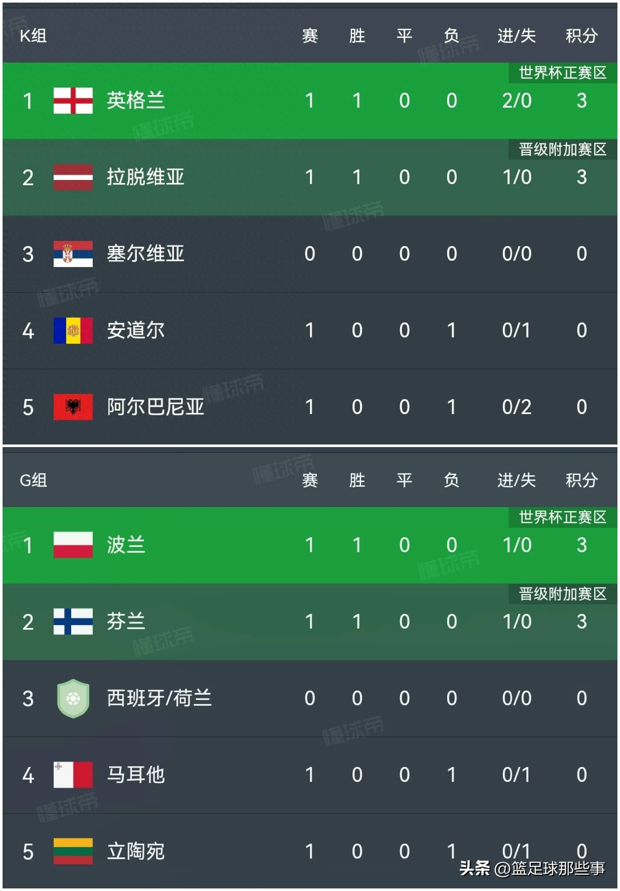 塞维利亚主场力克对手登上积分榜首位的简单介绍