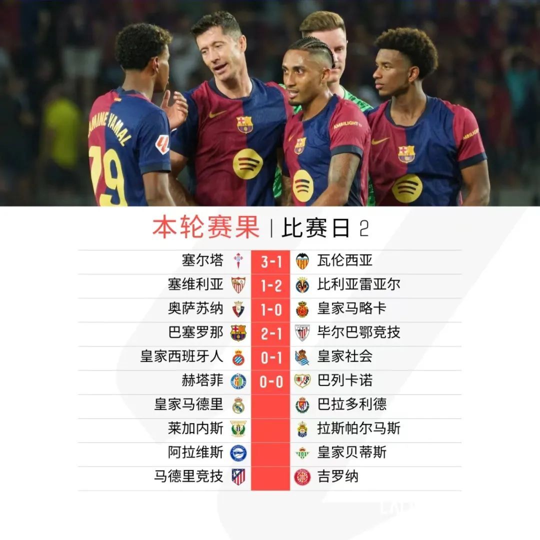 塞维利亚主场力克对手登上积分榜首位的简单介绍