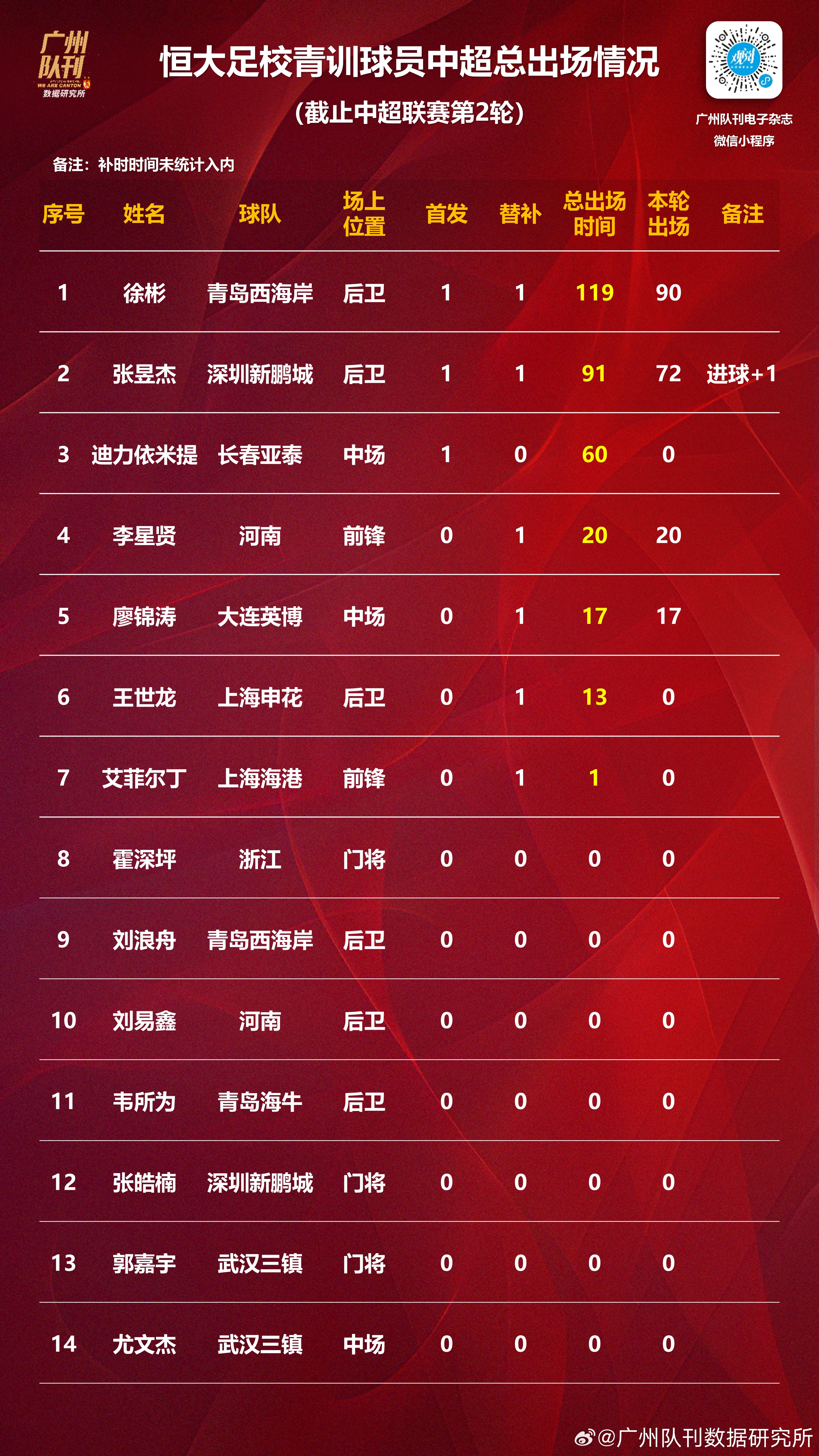 包含2021赛季中超将于本周末开启，各队备战正酣的词条