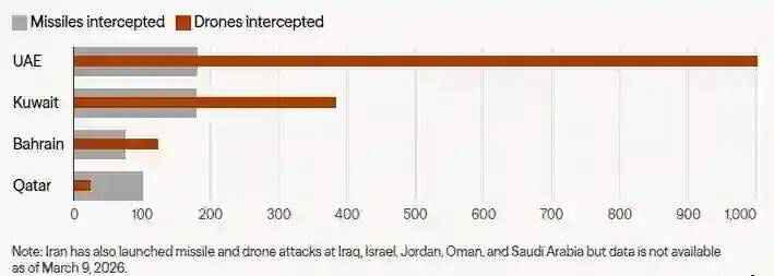 乌克兰翻盘伊朗,基耶萨压制级发挥 乌克兰翻盘伊朗,基耶萨压制级发挥